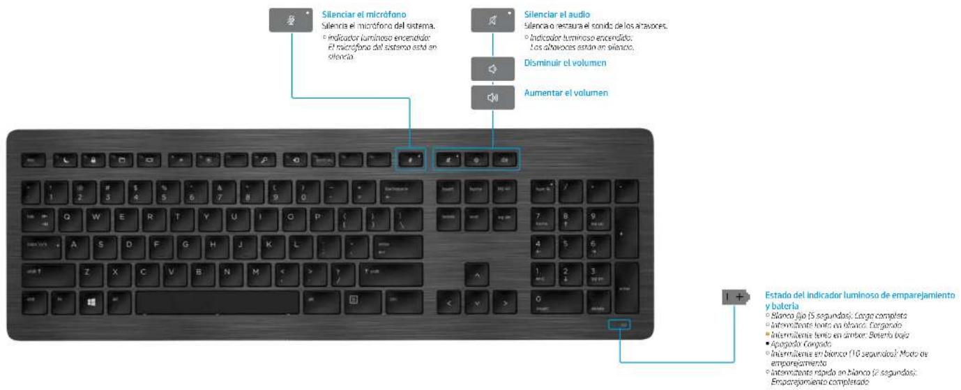 HP Wireless Premium - Teclado para colaboración USB HP - 5