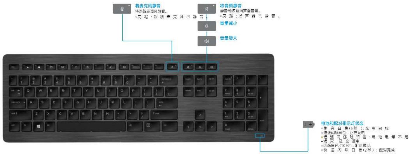 HP Wireless Premium - HP USB 键盘协作版 - 3