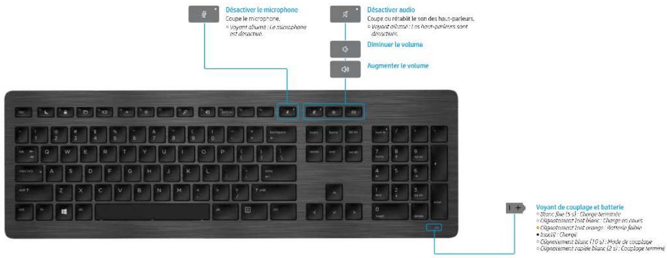 HP Wireless Premium - Clavier HP Premium sans fil - 1