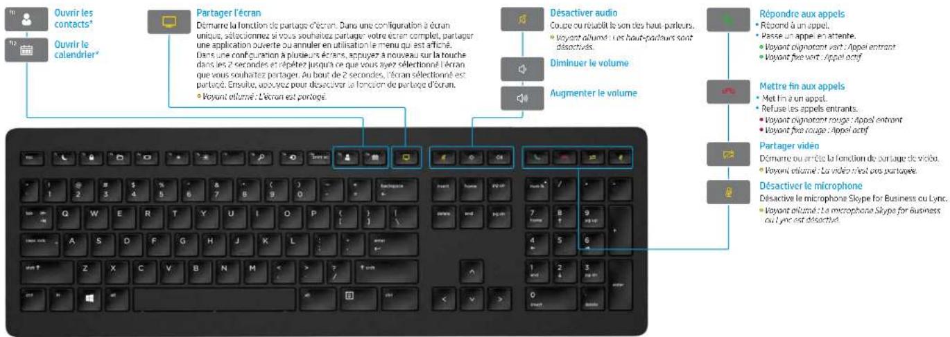 HP Wireless Premium - Clavier Pro HP USB - 1