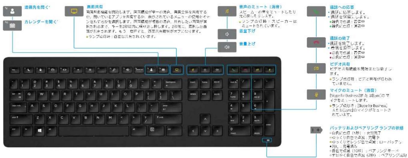 HP Wireless Premium - HP無線コラボレーションキーボード - 1