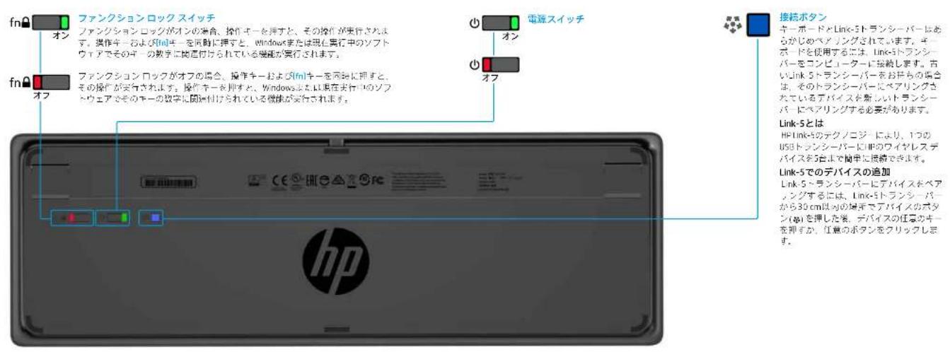HP Wireless Premium - 1