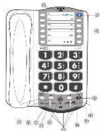 Clarity XL40D - LISTE ETVUE D'ENSEMBLE DE DISPOSITIF - 1