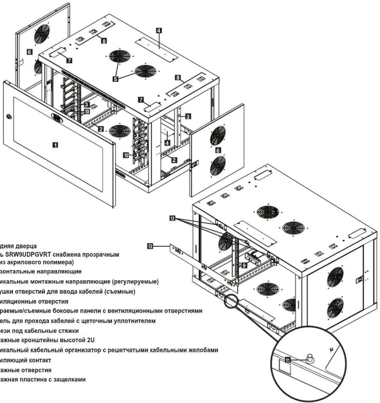 Tripp Lite SmartRack SRW9UDPGVRT - 3.Cxema paacnoJoxKeHnaYHKUHOHaJIbHbIX 3JeMeHTOB - 1