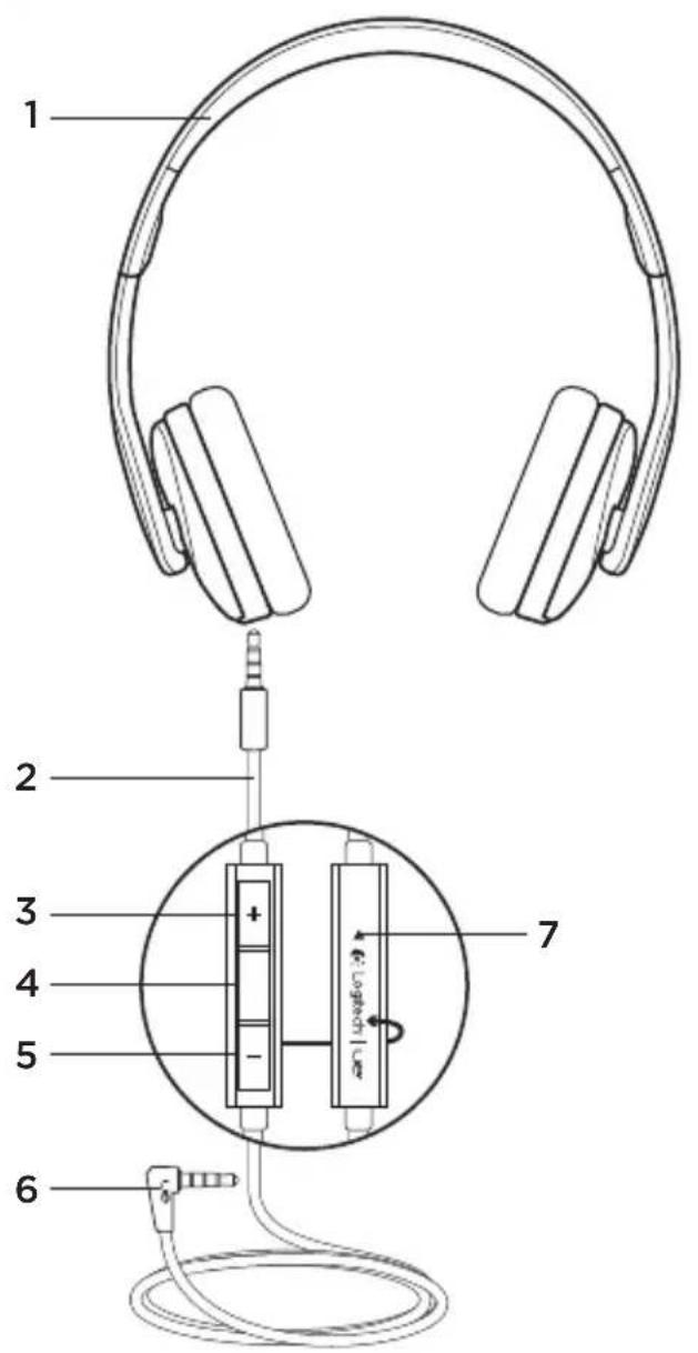 ULTIMATE EARS 4000 - 2