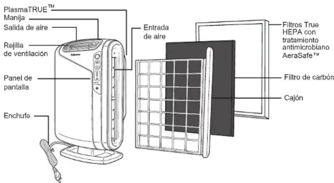 AeraMax 290 - Advertencia - 1