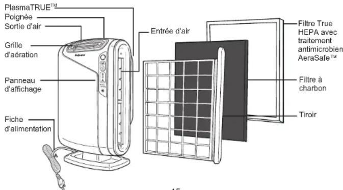 AeraMax 290 - SYSTEME DE PURIFICATION EN QUATRE ETAPES - 1