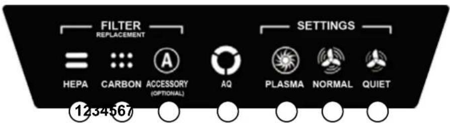 AeraMax Pro AM 4 PC - FUNCIONAMENTO - 1