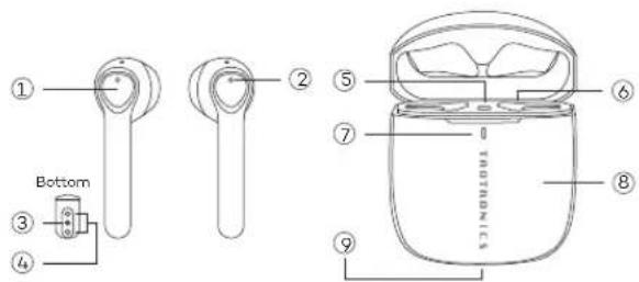TaoTronics TTBH092 - PRODUCT DIAGRAM (Fig. 2) - 1
