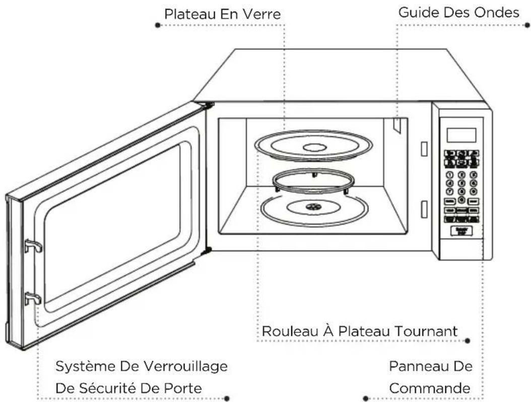 Plateau En Verre Guide Des Ondes Système De Verrouillage De Sécurité De Porte Rouleau À Plateau Tournant Panneau De Commande