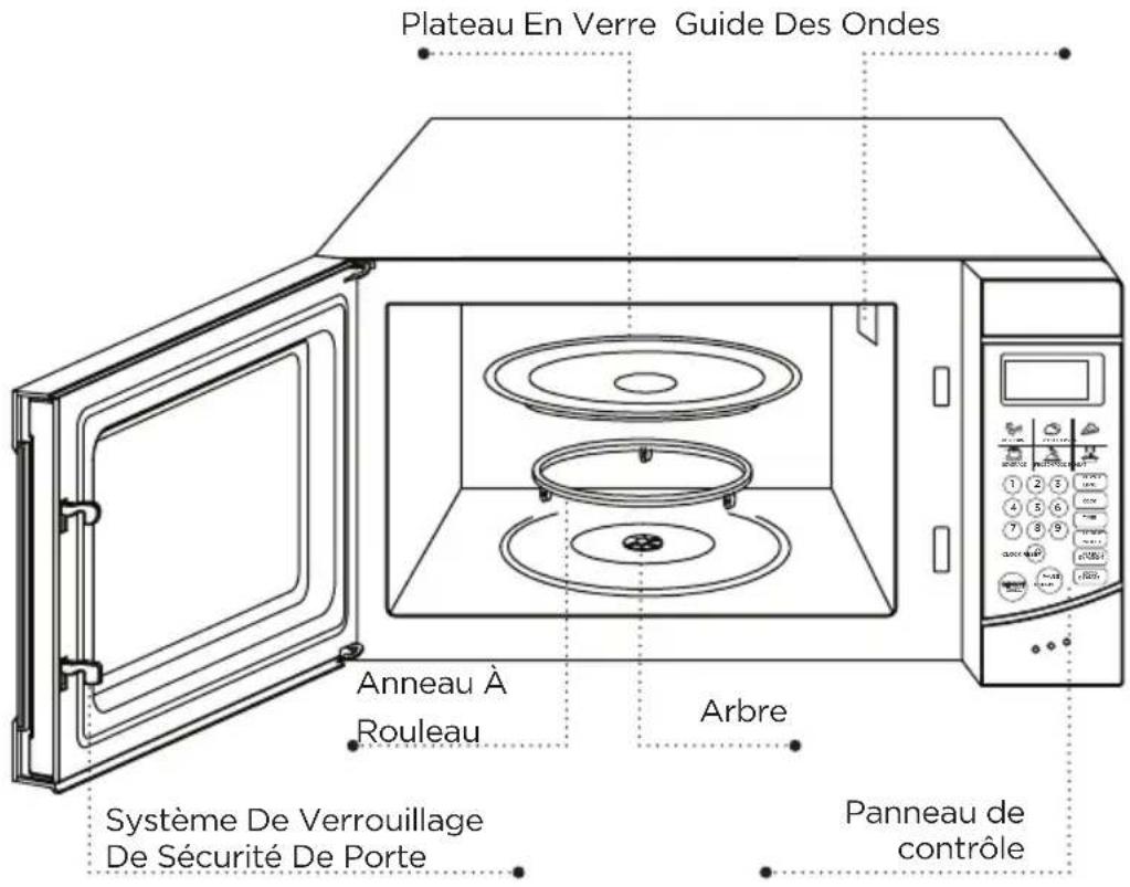 Plateau En Verre Guide Des Ondes Anneau À Rouleau Arbre Système De Verrouillage De Sécurité De Porte Panneau de contrôle
