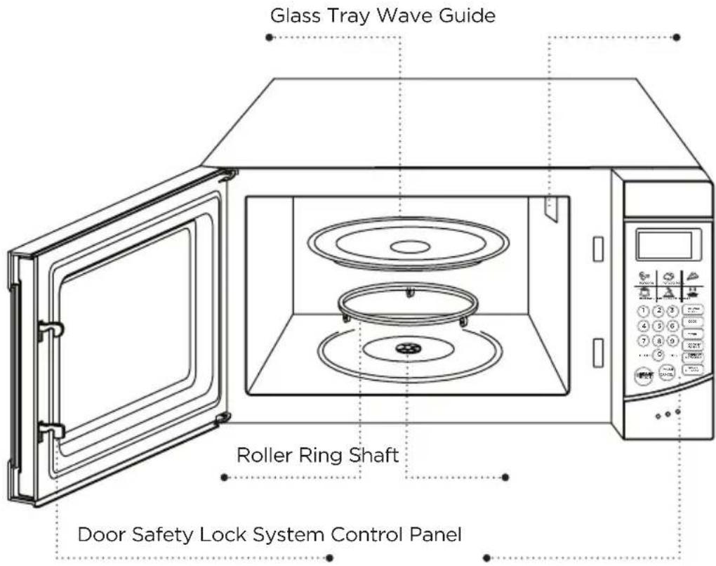 Glass Tray Wave Guide Roller Ring Shaft Door Safety Lock System Control Panel
