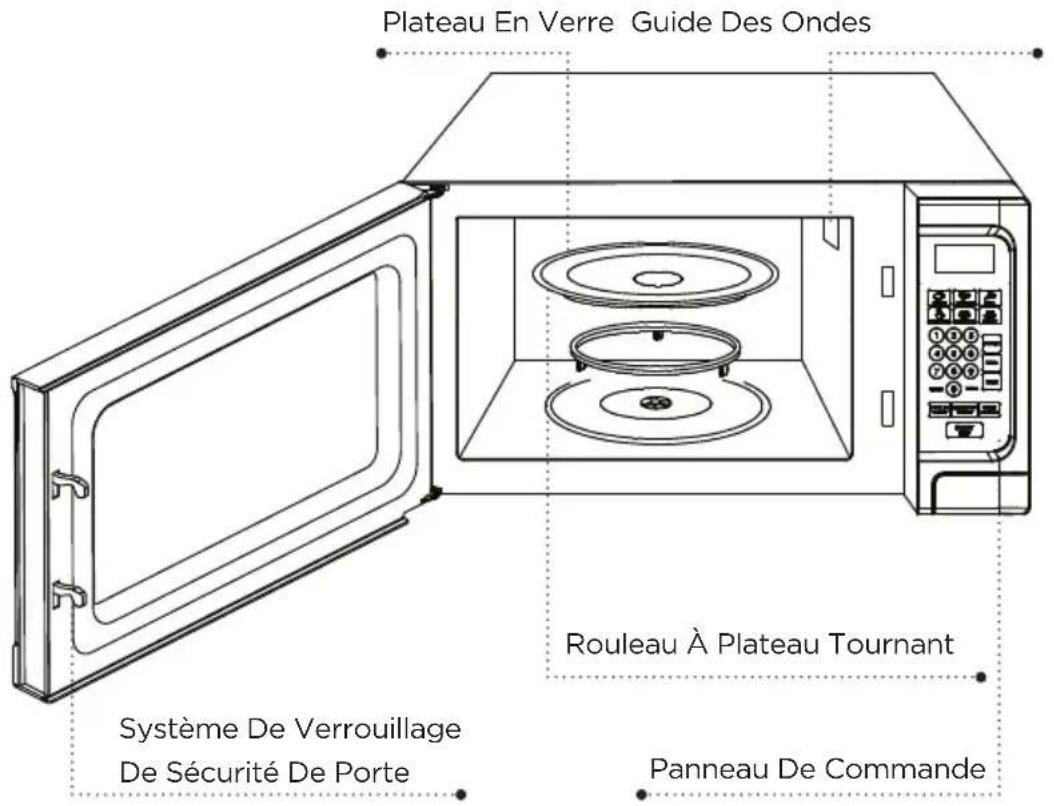 Plateau En Verre Guide Des Ondes Système De Verrouillage De Sécurité De Porte Rouleau À Plateau Tournant Panneau De Commande