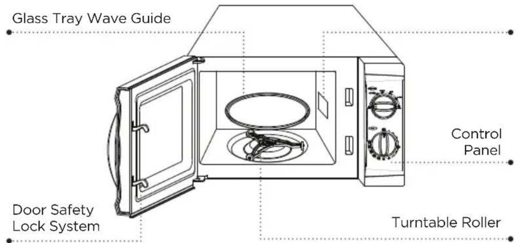 Glass Tray Wave Guide Door Safety Lock System Control Panel Turntable Roller
