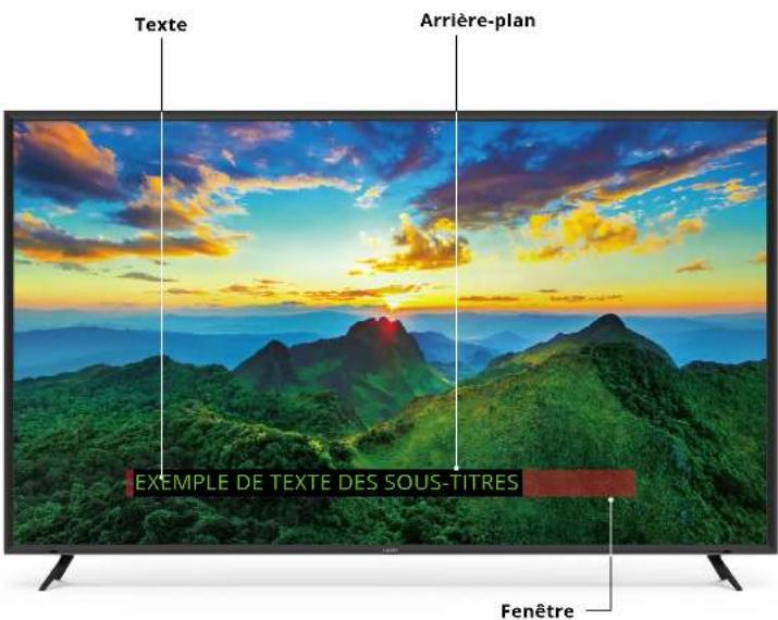 Texte Arrière-plan EXEMPLE DE TEXTE DES SOUS-TITRES Fenêtre