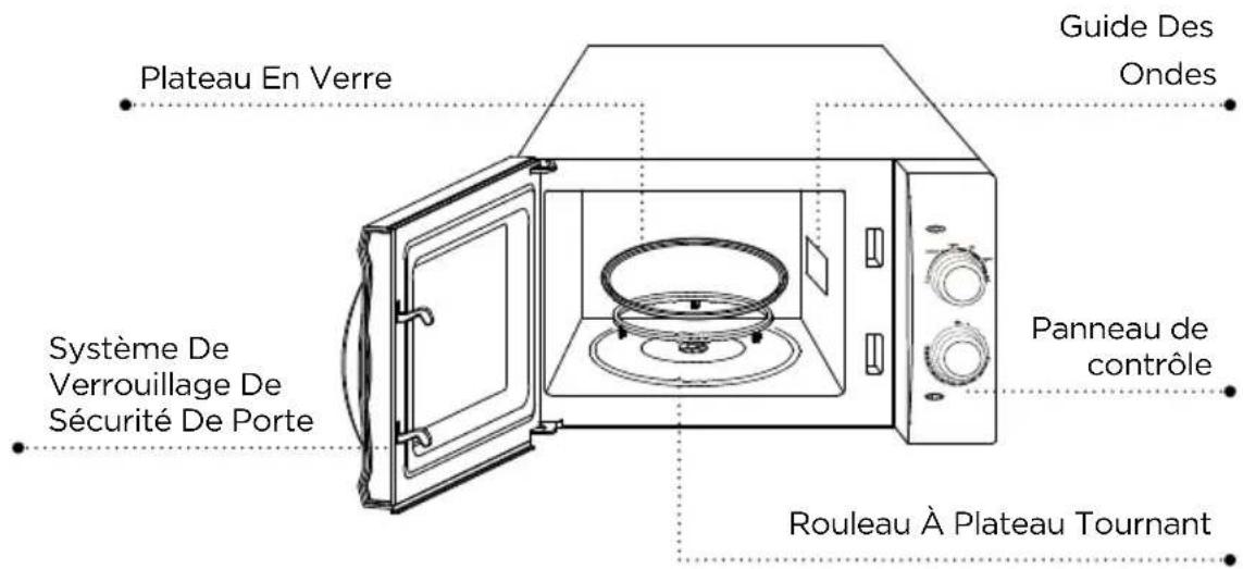 Plateau En Verre Guide Des Ondes Système De Verrouillage De Sécurité De Porte Panneau de contrôle Rouleau À Plateau Tournant
