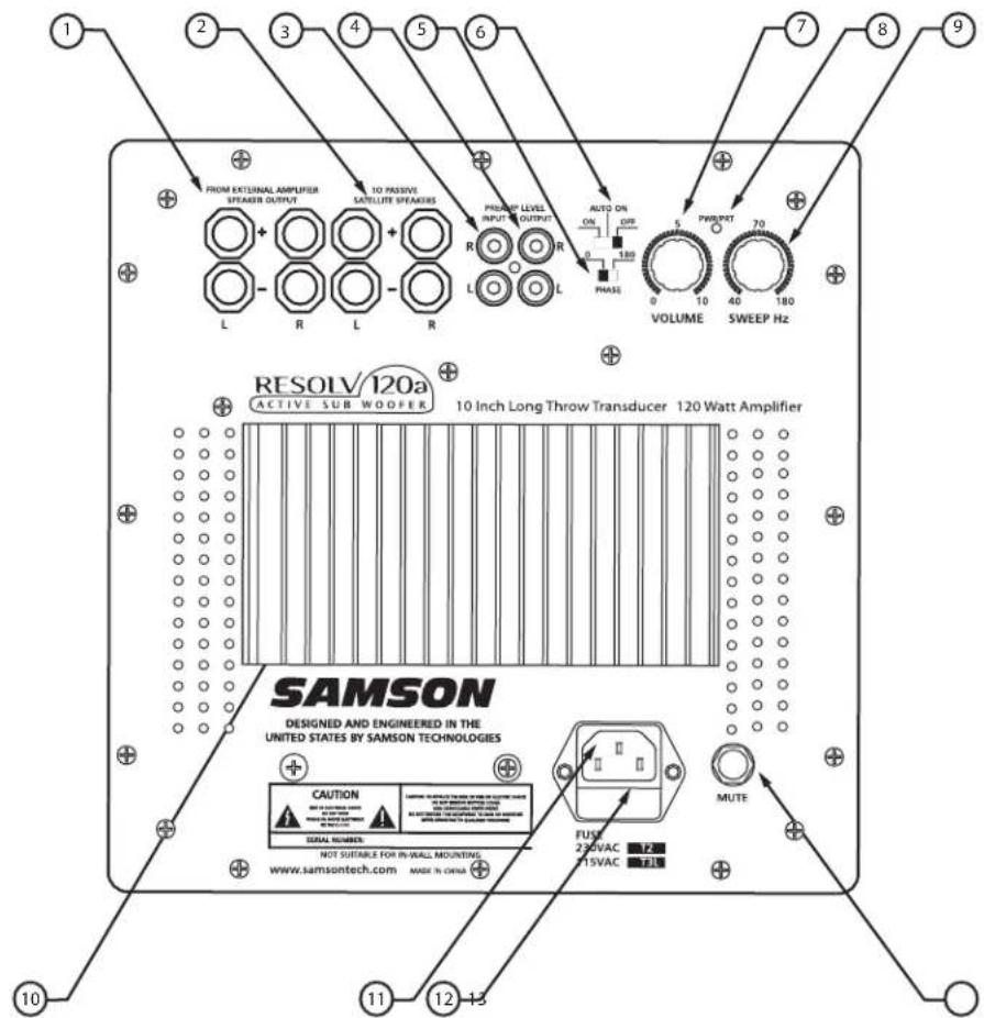 SAMSON Resolv 120a - Resumen del panel trasero - 1