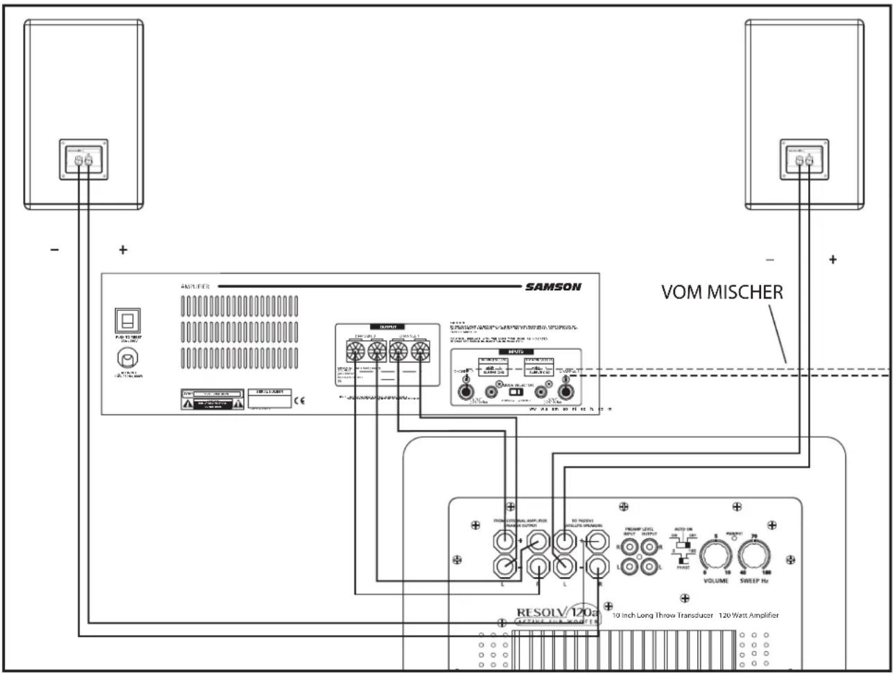 SAMSON Resolv 120a - Mono Sub mit passiven Satelliten an den Speaker-Eingängen - 1