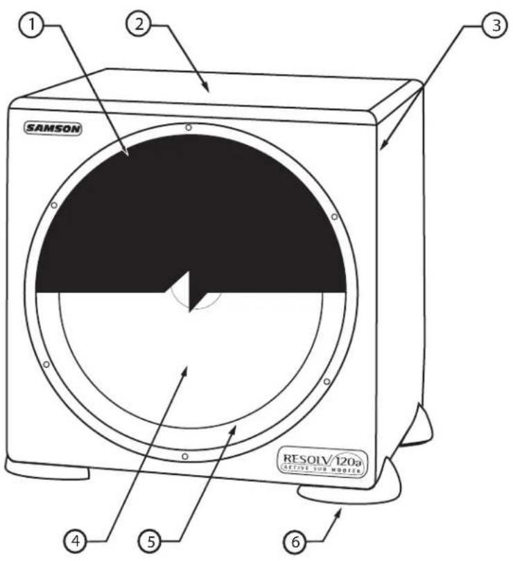 SAMSON Resolv 120a - Layout der Vorderseite - 1