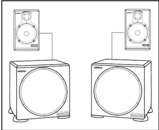 SAMSON Resolv 120a - Positionnement des RESOLV 120a - 2