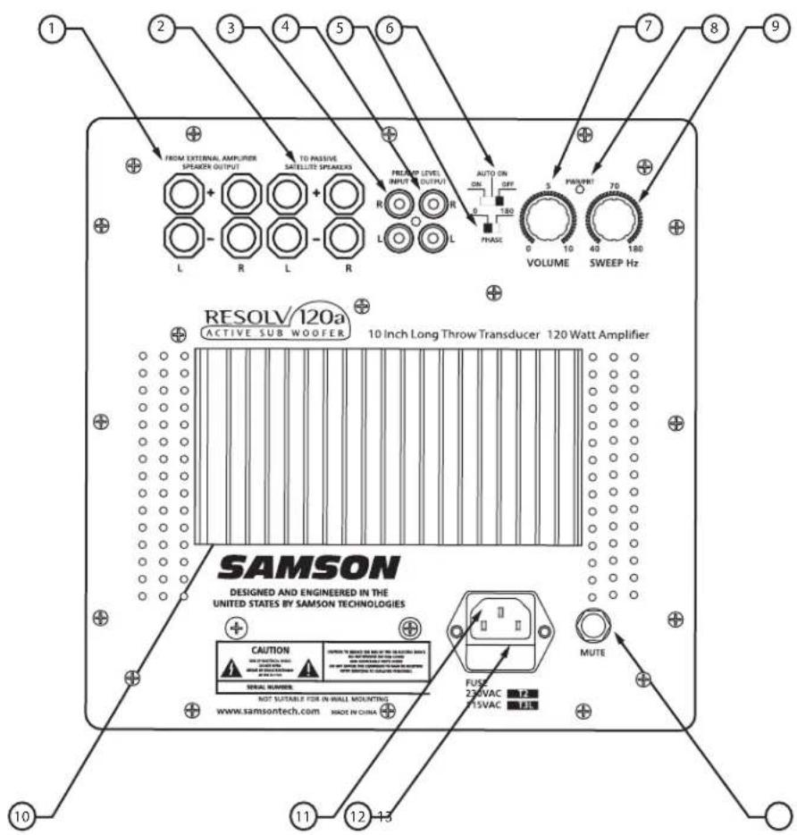 SAMSON Resolv 120a - Layout der Rückseite - 1