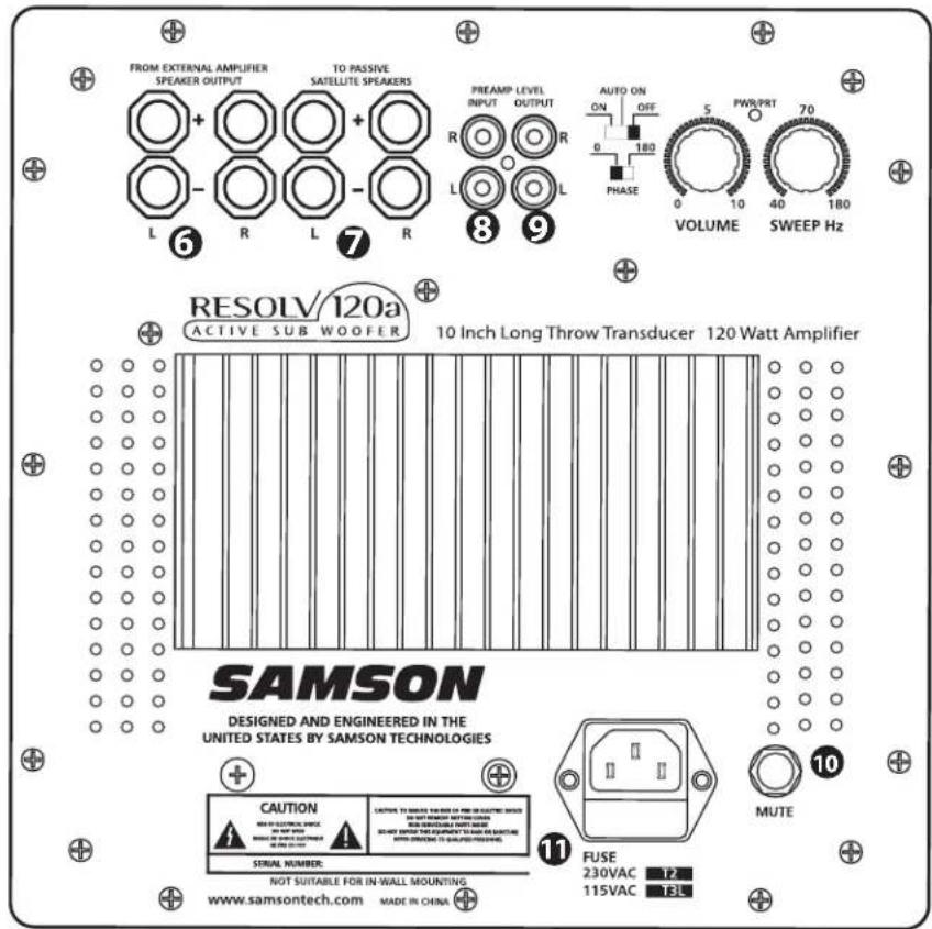 SAMSON Resolv 120a - Eingänge und Ausgänge - 1