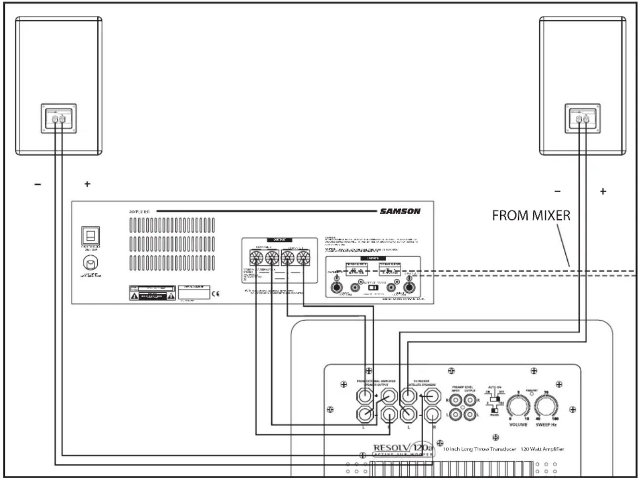 SAMSON Resolv 120a - Mono Sub With Passive Satellites Using Speaker Inputs - 1