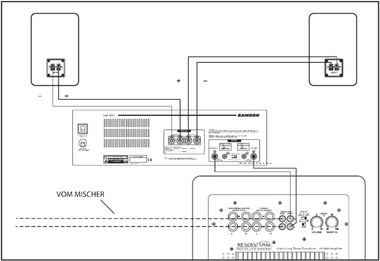 SAMSON Resolv 120a - Mono Sub mit passiven Satelliten an den Line-Eingängen - 1