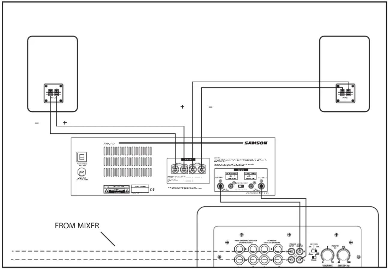 SAMSON Resolv 120a - Mono Sub With Passive Satellites Using Line Inputs - 1