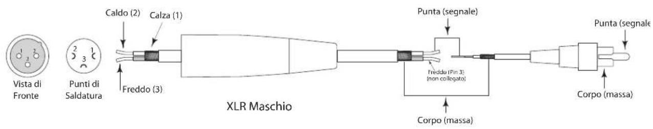 SAMSON Resolv 120a - RESOLV 120a - Guida al Cablaggio - 3