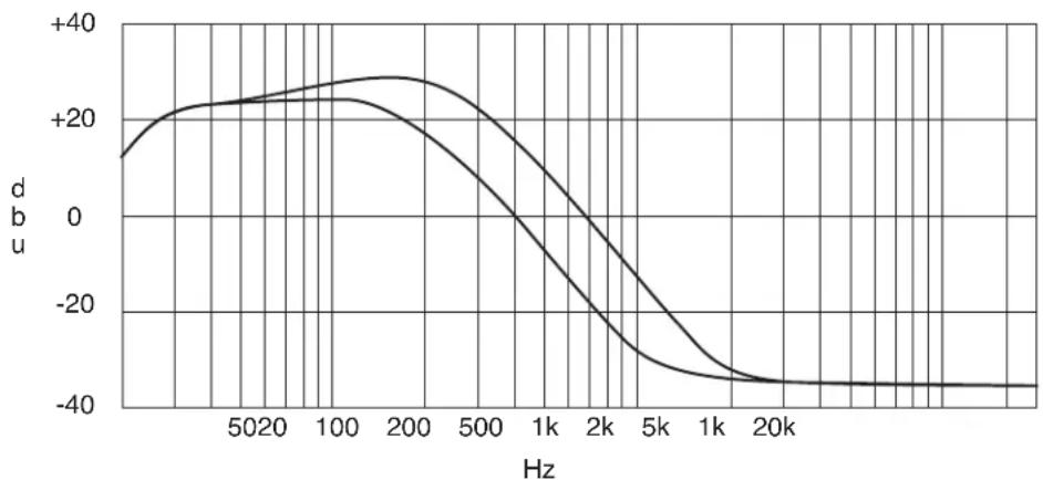 SAMSON Resolv 120a - Specifications/Caracteristiques techniques/Technische Daten/Especificationes techniques/Specifie - 1