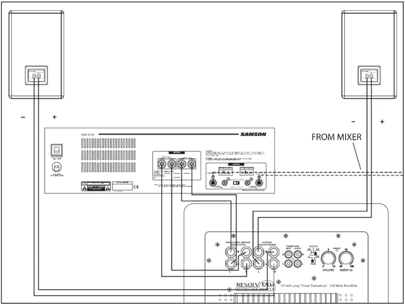 SAMSON Resolv 120a - Sub mono con satélites pasivos usingo las entradas de altoz - 1