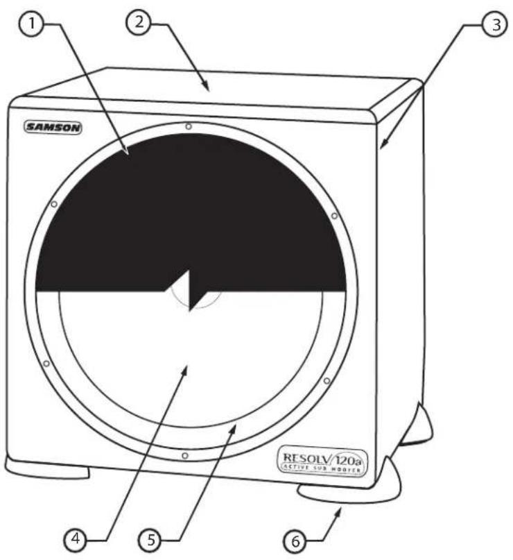SAMSON Resolv 120a - I Componenti - Vista Frontale - 1
