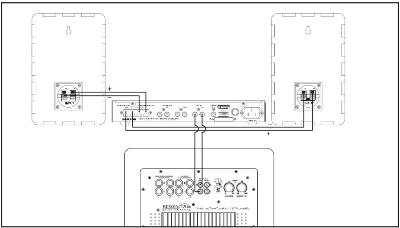SAMSON Resolv 120a - USING THE RESOLV 120A WITH THE SAMSON DMS80 MONITOR SYSTEM Using The DMS80's LINE OUTs - 1
