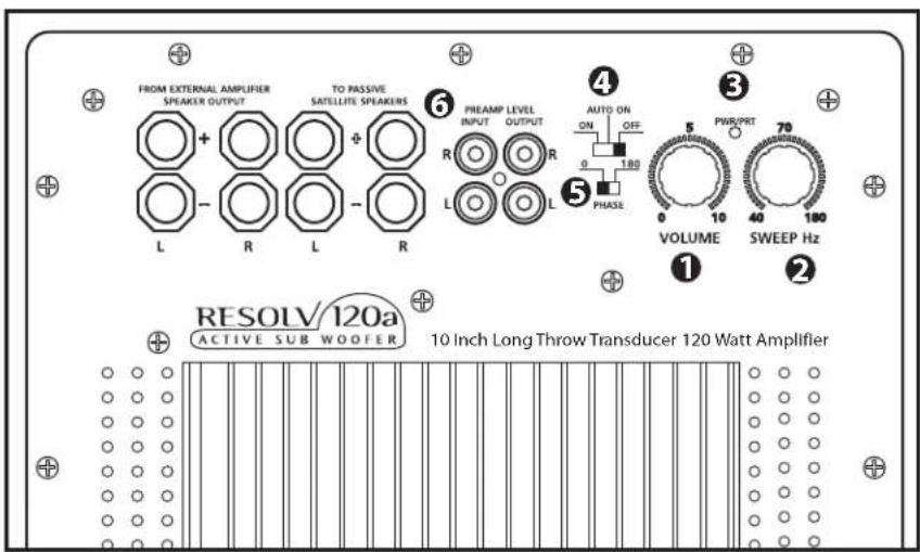 SAMSON Resolv 120a - Volume - 1