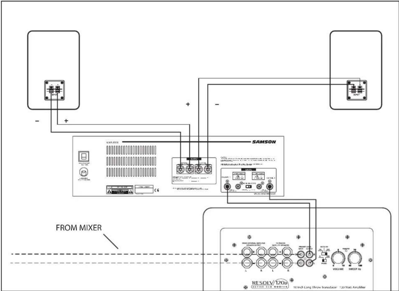 SAMSON Resolv 120a - Sub mono con satélites pasivos usingo las entradas de linea - 1