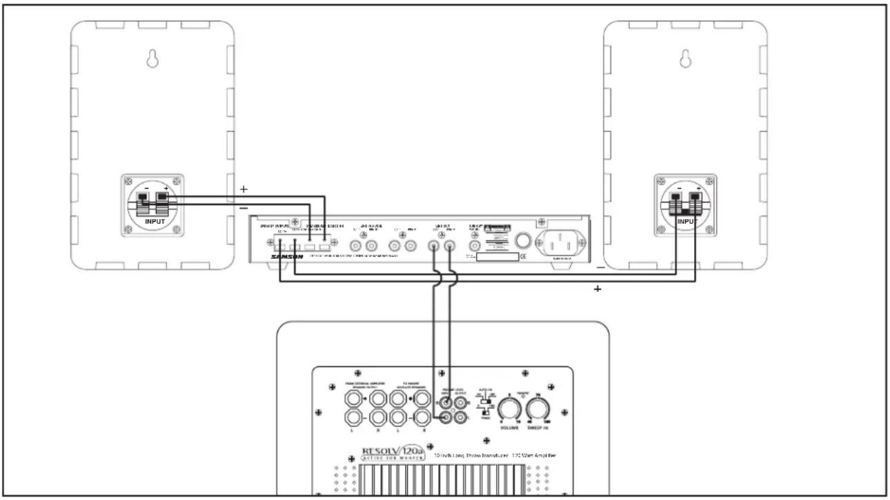 SAMSON Resolv 120a - Uso de las開放as LINE OUT del DMS80 - 1