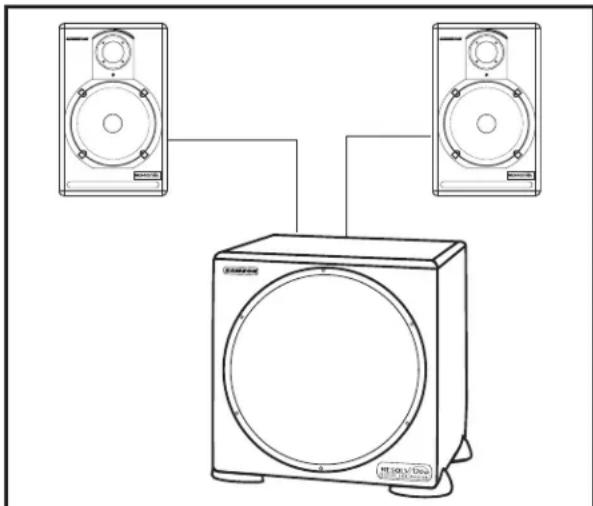 SAMSON Resolv 120a - Placing the RESOLV 120a - 1