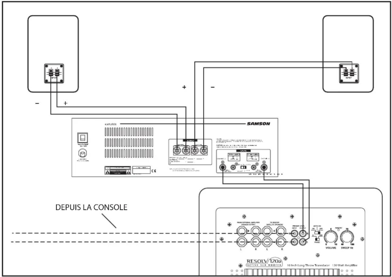 SAMSON Resolv 120a - Subwoofer mono avec satellites passifs utilisant les entrées ligne - 1