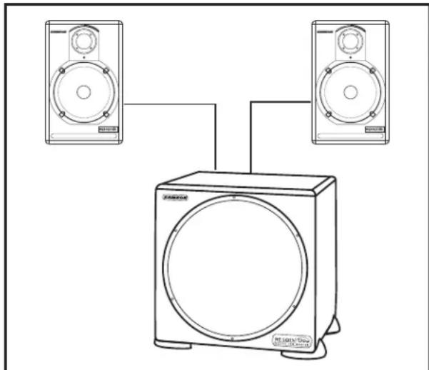 SAMSON Resolv 120a - Positionnement des RESOLV 120a - 1