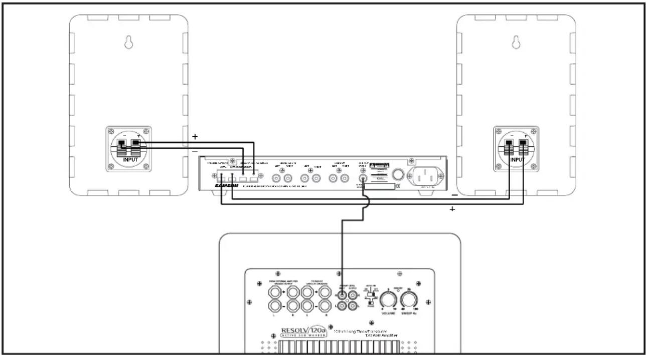 SAMSON Resolv 120a - SUB OUT des DMS80 verwenden - 1