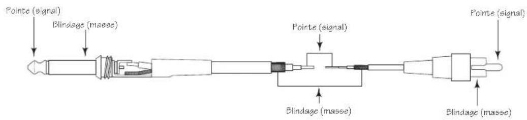 SAMSON Resolv 120a - Plan de câblages des RESOLV 120a - 2