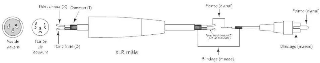 SAMSON Resolv 120a - Plan de câblages des RESOLV 120a - 3