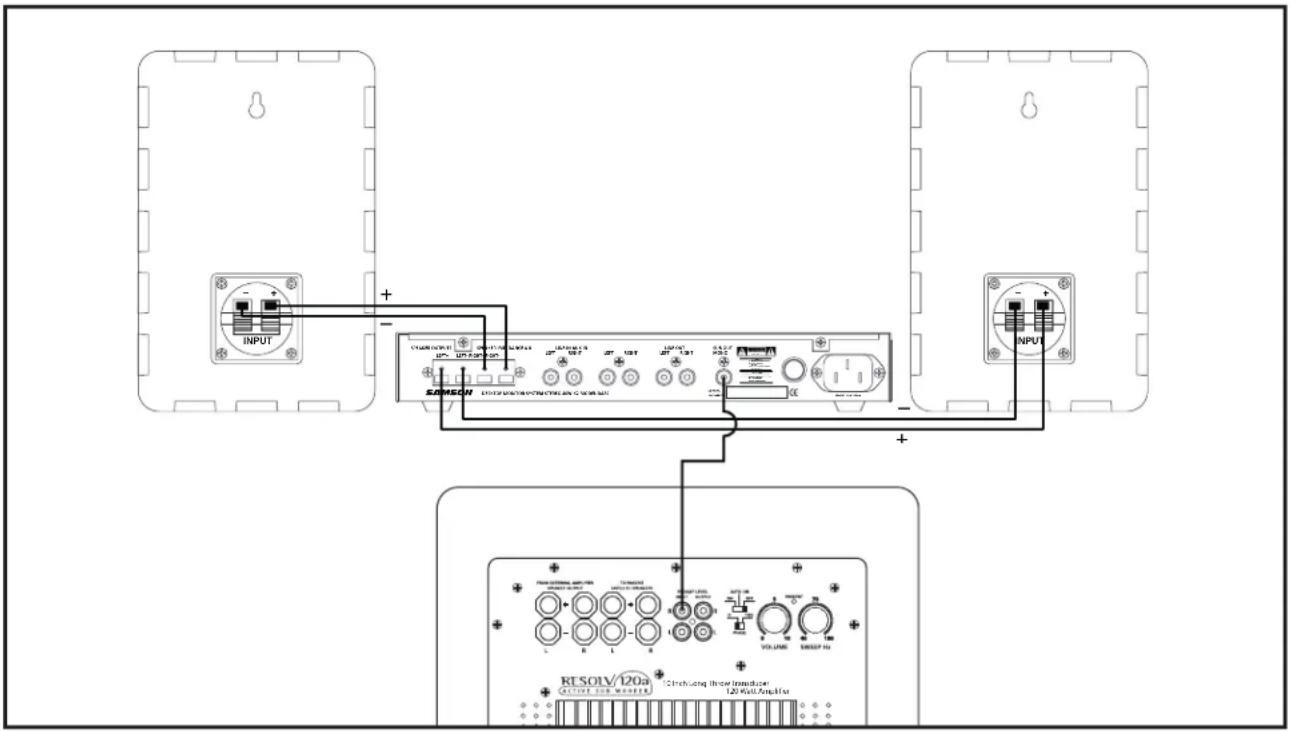 SAMSON Resolv 120a - L'Uso dell'USCITA SUB del DMS80 - 1