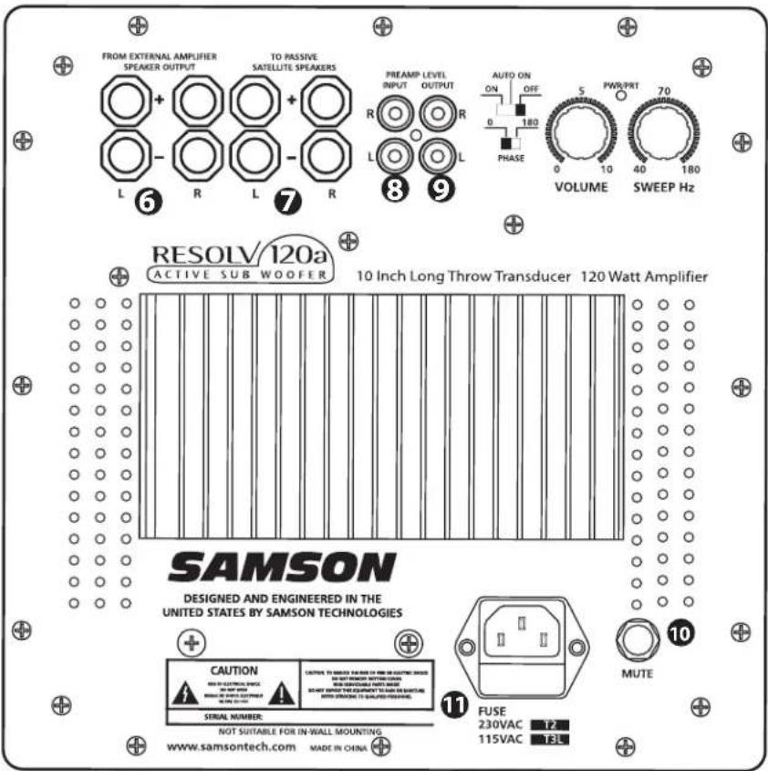 SAMSON Resolv 120a - Gli Ingressi e le Uscite - 1