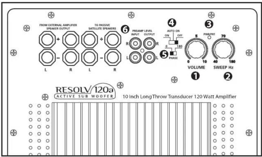 SAMSON Resolv 120a - Control de volumen - 1