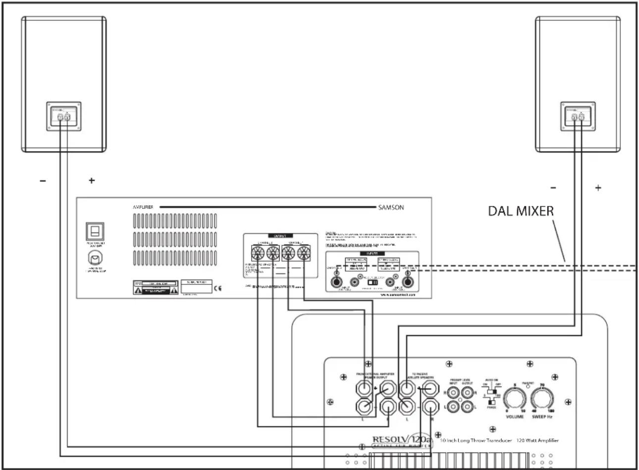 SAMSON Resolv 120a - Il Collegamento del RESOLV 120a - 1