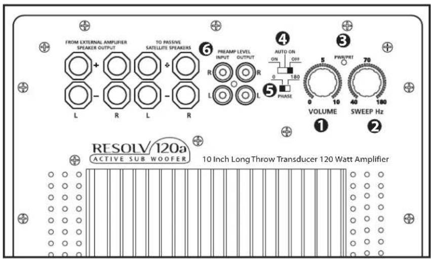 SAMSON Resolv 120a - Controllo di Volume - 1