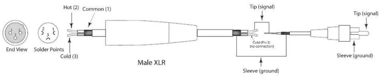 SAMSON Resolv 120a - Guía de cableado del RESOLV 120a - 3