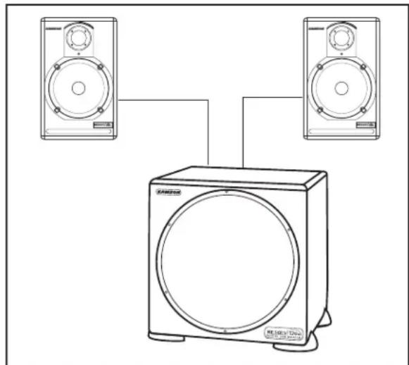SAMSON Resolv 120a - Colocacion del RESOLV 120a - 1